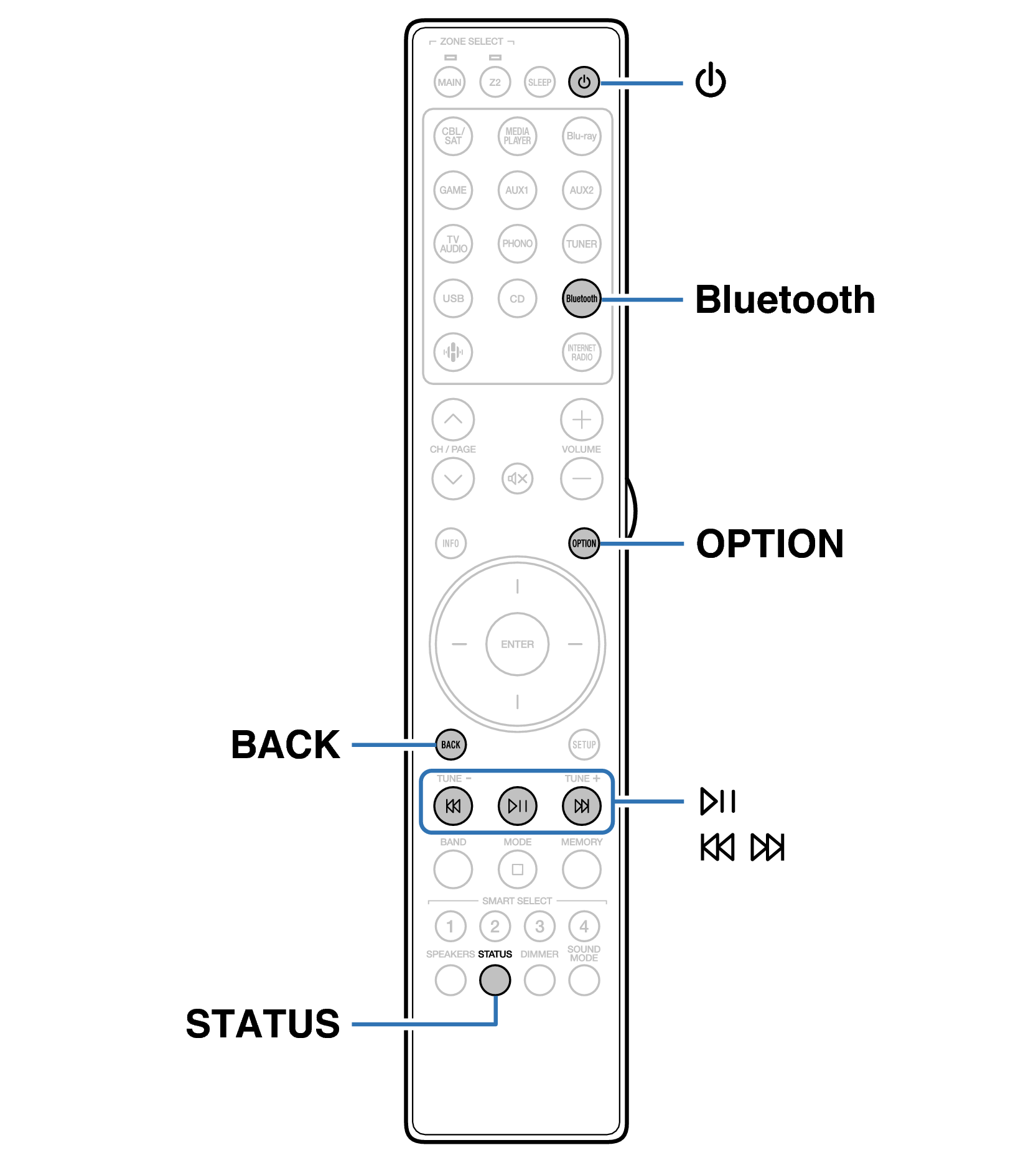 Ope Bluetooth RC052SR